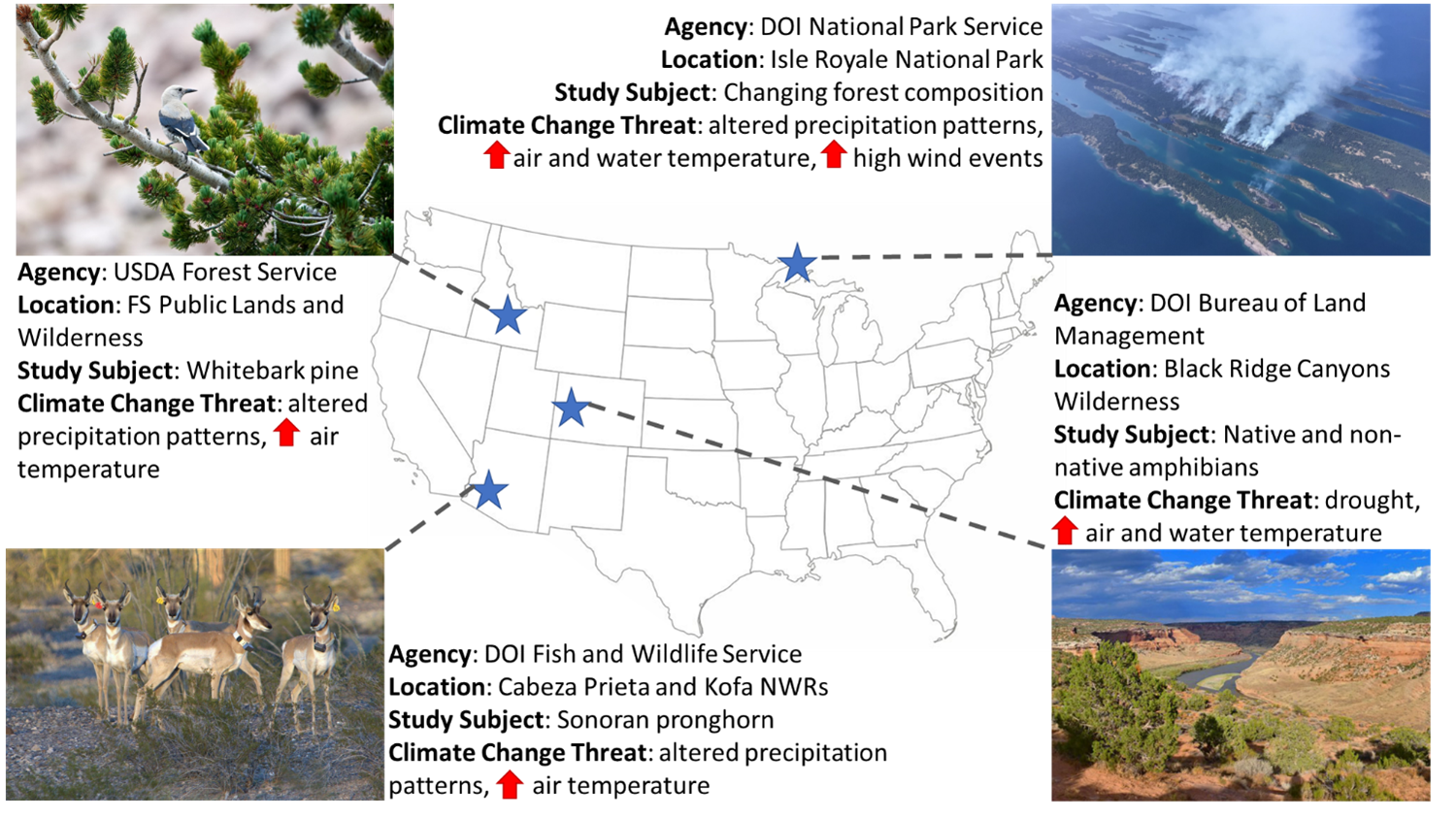 Figure 2: Case study locations and descriptions for the RAD Decisions in Rad Landscapes: Adaptive Decision-Making in Wilderness research project, 2022-2025.